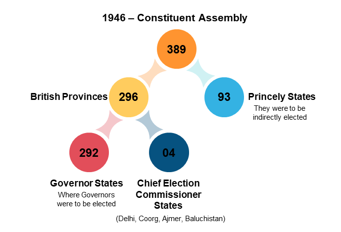 THE CONSTITUENT ASSEMBLY 1946